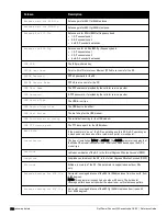 Preview for 760 page of Dell PowerConnect W-7200 Series Reference Manual