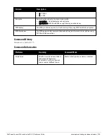 Preview for 793 page of Dell PowerConnect W-7200 Series Reference Manual