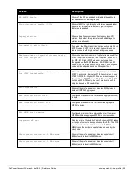 Preview for 795 page of Dell PowerConnect W-7200 Series Reference Manual