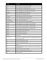 Preview for 815 page of Dell PowerConnect W-7200 Series Reference Manual