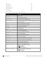 Preview for 824 page of Dell PowerConnect W-7200 Series Reference Manual