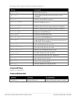 Preview for 849 page of Dell PowerConnect W-7200 Series Reference Manual