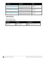 Preview for 858 page of Dell PowerConnect W-7200 Series Reference Manual