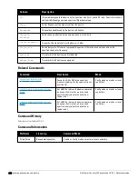 Preview for 876 page of Dell PowerConnect W-7200 Series Reference Manual