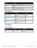 Preview for 879 page of Dell PowerConnect W-7200 Series Reference Manual