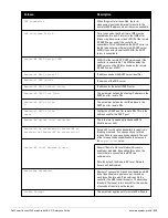 Preview for 895 page of Dell PowerConnect W-7200 Series Reference Manual