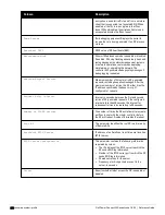 Preview for 896 page of Dell PowerConnect W-7200 Series Reference Manual