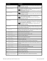 Preview for 943 page of Dell PowerConnect W-7200 Series Reference Manual