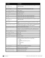 Preview for 954 page of Dell PowerConnect W-7200 Series Reference Manual