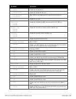 Preview for 955 page of Dell PowerConnect W-7200 Series Reference Manual