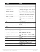 Preview for 993 page of Dell PowerConnect W-7200 Series Reference Manual