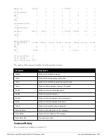 Preview for 1091 page of Dell PowerConnect W-7200 Series Reference Manual