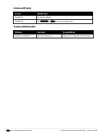 Preview for 1206 page of Dell PowerConnect W-7200 Series Reference Manual