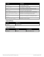 Preview for 1221 page of Dell PowerConnect W-7200 Series Reference Manual