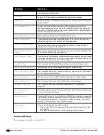 Preview for 1224 page of Dell PowerConnect W-7200 Series Reference Manual