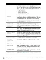 Preview for 1234 page of Dell PowerConnect W-7200 Series Reference Manual