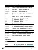 Preview for 1242 page of Dell PowerConnect W-7200 Series Reference Manual