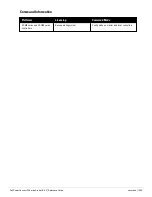 Preview for 1295 page of Dell PowerConnect W-7200 Series Reference Manual