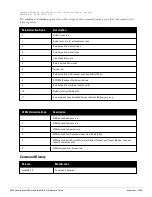 Preview for 1299 page of Dell PowerConnect W-7200 Series Reference Manual