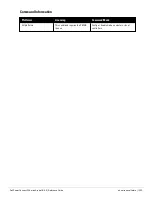 Preview for 1323 page of Dell PowerConnect W-7200 Series Reference Manual