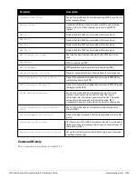 Preview for 1369 page of Dell PowerConnect W-7200 Series Reference Manual