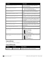 Preview for 1380 page of Dell PowerConnect W-7200 Series Reference Manual