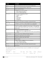 Preview for 1382 page of Dell PowerConnect W-7200 Series Reference Manual