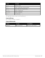 Preview for 1385 page of Dell PowerConnect W-7200 Series Reference Manual