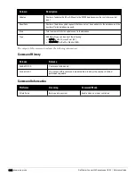 Preview for 1394 page of Dell PowerConnect W-7200 Series Reference Manual