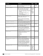 Preview for 1482 page of Dell PowerConnect W-7200 Series Reference Manual