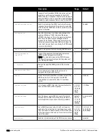 Preview for 1502 page of Dell PowerConnect W-7200 Series Reference Manual