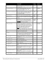 Preview for 1503 page of Dell PowerConnect W-7200 Series Reference Manual