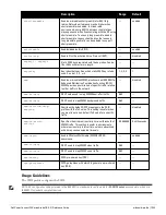 Preview for 1505 page of Dell PowerConnect W-7200 Series Reference Manual