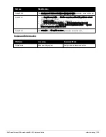 Preview for 1519 page of Dell PowerConnect W-7200 Series Reference Manual