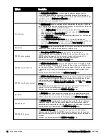 Preview for 24 page of Dell PowerConnect W-AirWave 7.6 User Manual