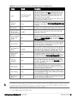 Preview for 57 page of Dell PowerConnect W-AirWave 7.6 User Manual