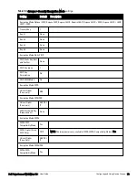 Preview for 85 page of Dell PowerConnect W-AirWave 7.6 User Manual