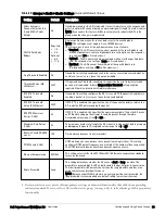 Preview for 91 page of Dell PowerConnect W-AirWave 7.6 User Manual