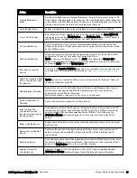 Preview for 109 page of Dell PowerConnect W-AirWave 7.6 User Manual