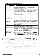 Preview for 157 page of Dell PowerConnect W-AirWave 7.6 User Manual