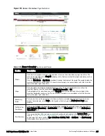 Preview for 229 page of Dell PowerConnect W-AirWave 7.6 User Manual