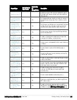 Preview for 273 page of Dell PowerConnect W-AirWave 7.6 User Manual