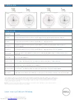 Preview for 4 page of Dell PowerConnect W-AP105 Specifications