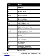 Preview for 104 page of Dell PowerConnect W-IAP175P User Manual