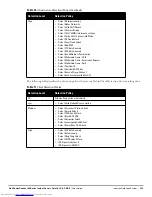 Preview for 123 page of Dell PowerConnect W-IAP175P User Manual