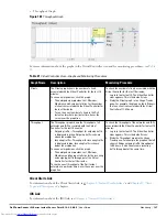 Preview for 137 page of Dell PowerConnect W-IAP175P User Manual