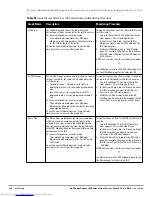 Preview for 142 page of Dell PowerConnect W-IAP175P User Manual