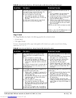 Preview for 143 page of Dell PowerConnect W-IAP175P User Manual