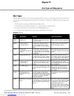 Preview for 149 page of Dell PowerConnect W-IAP175P User Manual