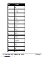 Preview for 155 page of Dell PowerConnect W-IAP175P User Manual